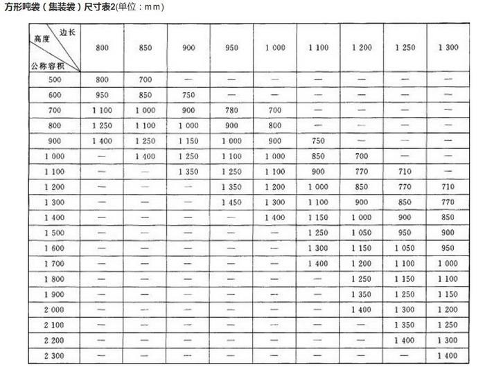 方形吨袋