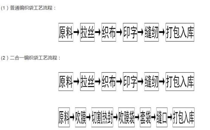 塑料编织袋生产工艺.jpg