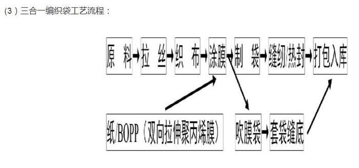 塑料编织袋生产工艺2.jpg