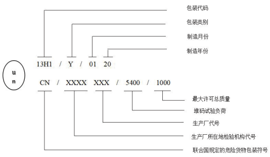 集装袋国际标识​.png