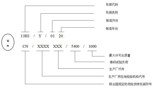 集装袋生产厂家关于国际标记符号的讲解